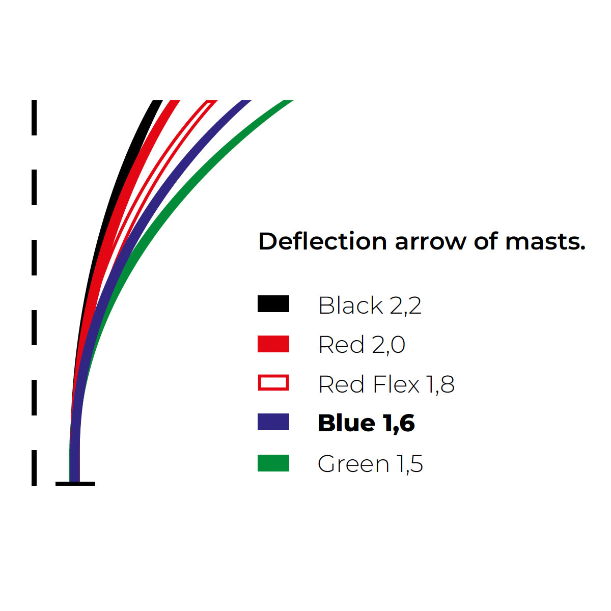 Blue Ultimate Racing Mast - Optimast