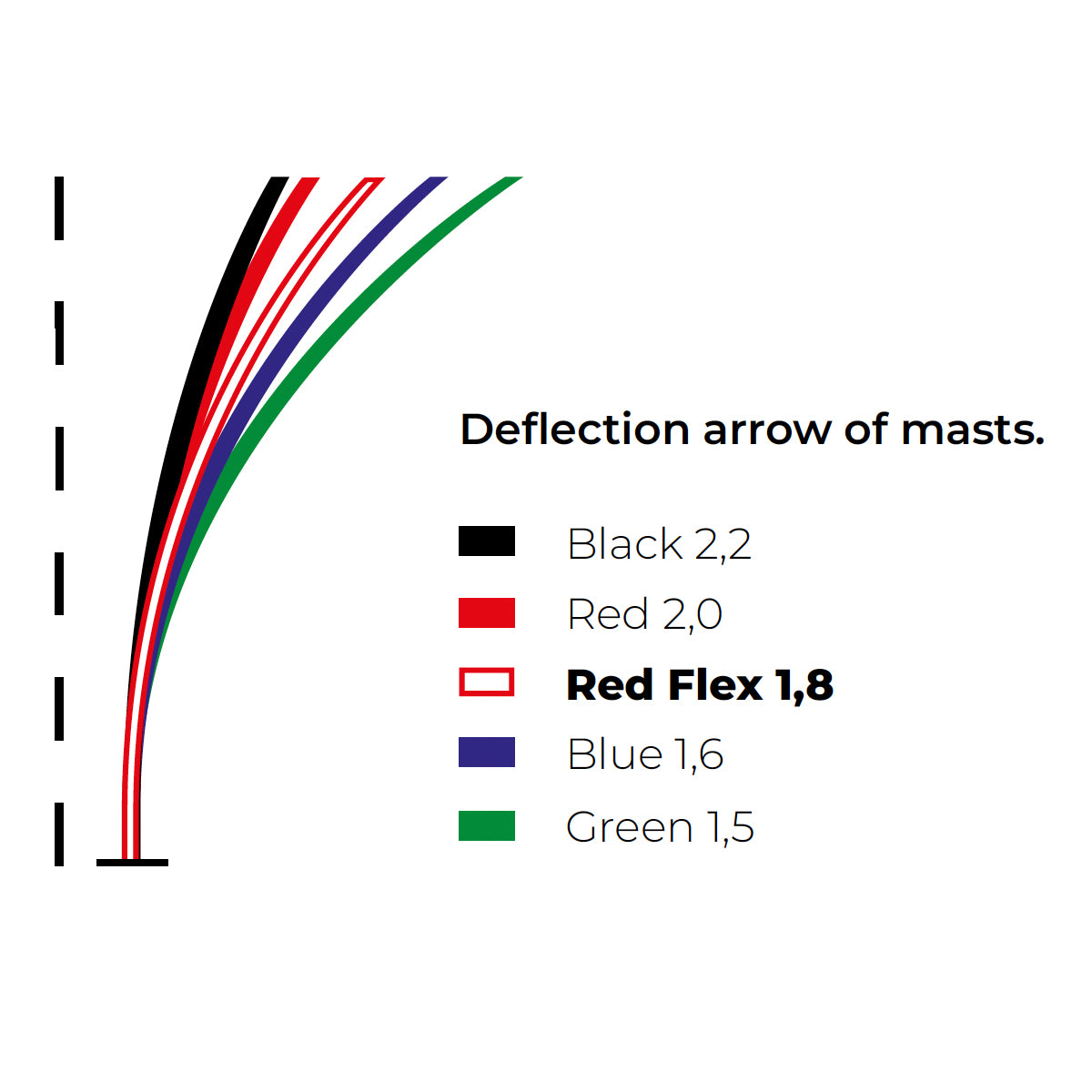 Red Flex Spar Set – Ultimate Racing + A-250 Starter Package – Optimast