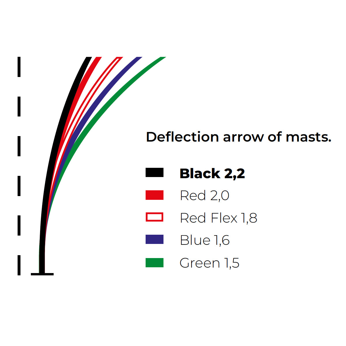 Black Ultimate Racing Mast 2.2 mm – Optimast