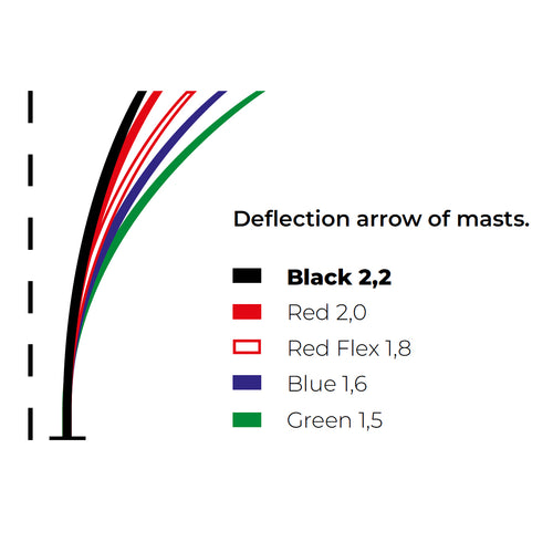 Black Spar Set – Ultimate Racing Optimist Spars – Optimast
