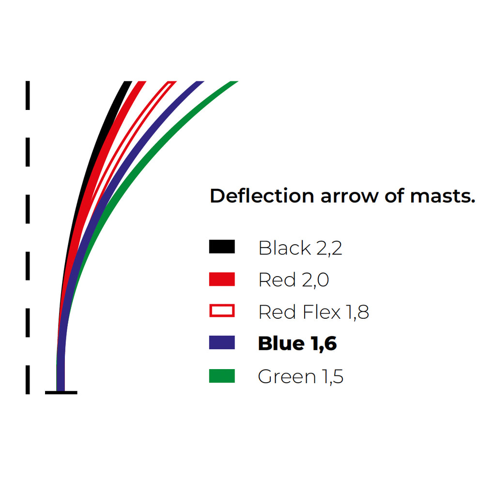 Blue Ultimate Racing Mast - Optimast
