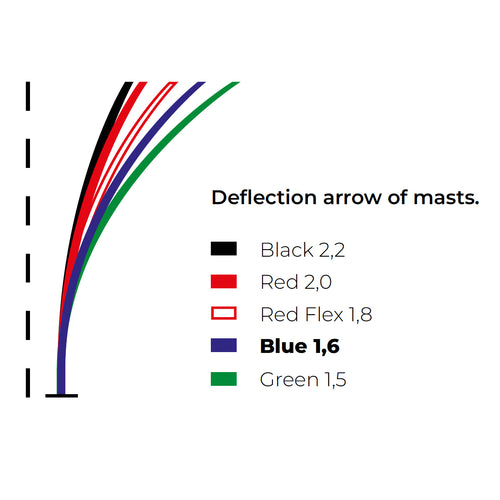 Blue Spar Set – PRO L.E. Boom + A-250 Starter Package – Optimast