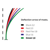 Green Boom Ultimate Racing – Optimast