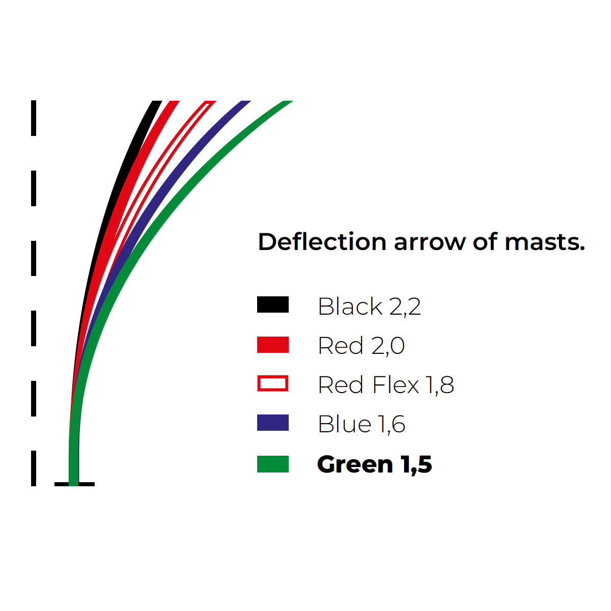 Green Boom Ultimate Racing – Optimast